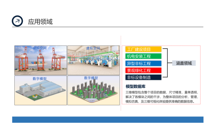 構(gòu)建全維工程項目模型 賦能工程全程管理的戰(zhàn)略咨詢服務