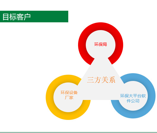 南京企業環保用電監管中的大數據分析與數據處理服務實踐